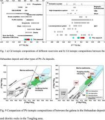 Cd–Pb isotopic characteristics within the Hehuashan carbonate-hosted Pb ...