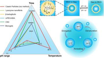 Thermally-resilient, phase-invertible, ultra-stable all-aqueous ...