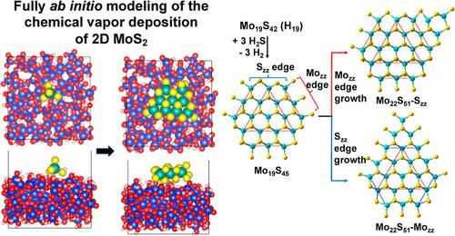 From Molecular Precursors To Mos Monolayers Nanoscale Mechanism Of Organometallic Chemical