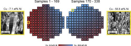 Combinatorial and high-throughput investigation of growth nanotwin ...