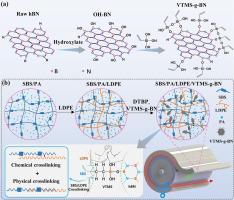 Flexible phase change materials based on hexagonal boron nitride (hBN ...