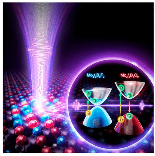 Two-Dimensional Molybdenum Boride (MBene) Mo4/3B2Tx With Broadband And ...