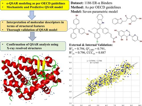 Estrogen Receptor Alpha Binders for Hormone-Dependent Forms of Breast ...