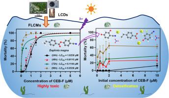 Aquatic photolysis of high-risk fluorinated liquid crystal monomers ...