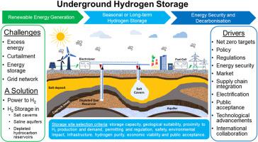 Underground Hydrogen Storage: A UK Perspective,Renewable And ...