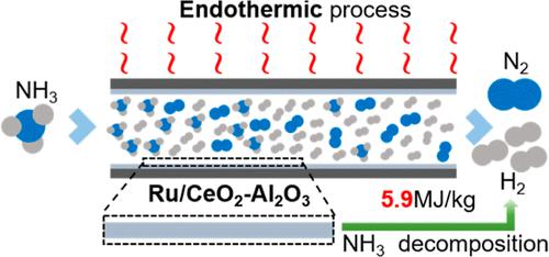 Liquid Ammonia as a Potential High Heat Sink Fuel via Catalytic ...