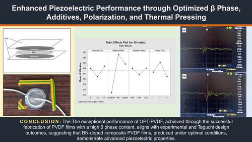 Enhancing The Piezoelectric Performance Of Composite PVDF Flexible ...