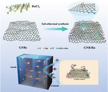 Graphene nanoribbons/Ru as efficient cathodic catalysts for high ...