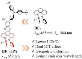 A Simple Molecular Design Strategy For Efficient Deep-red Thermally ...