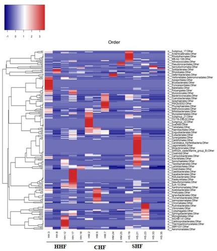 Milk microbiota of Holstein Friesian cattle reared in Lahore ...