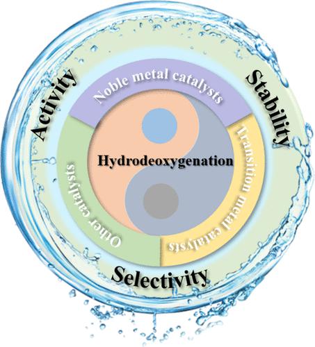 Review and Outlook on Regulation of Catalyst Activity, Selectivity, and ...