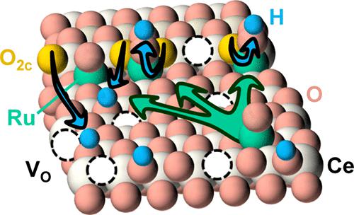 氧化再分散衍生的单中心 Ru/CeO2 催化剂，其移动 Ru 配合物被表面羟基而非氧空位捕获,ACS Catalysis - X-MOL
