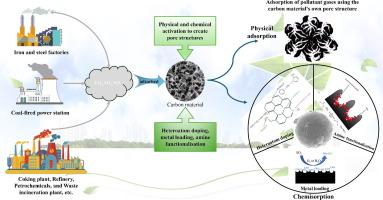 Insights into the adsorption of CO2, SO2 and NOx in flue gas by carbon ...