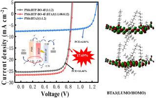 Third component with a high LUMO energy level enables 17.69% efficiency ...