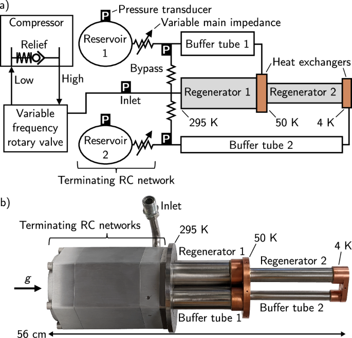 Dynamic acoustic optimization of pulse tube refrigerators for rapid ...