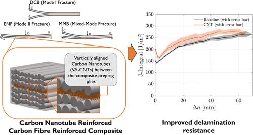 J-Integral Experimental Reduction Reveals Fracture Toughness ...