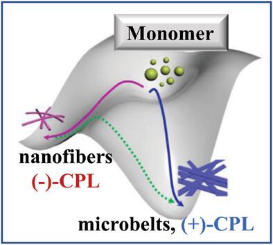 Handedness-Inverted And Stimuli-Responsive Circularly Polarized ...