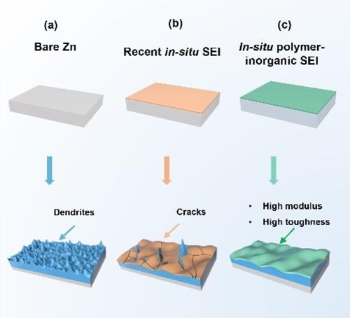 Rational Design of an In-Situ Polymer-Inorganic Hybrid Solid ...