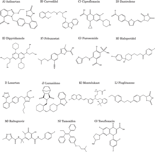 Dissolution Profiles of Immediate Release Products of Various Drugs in ...