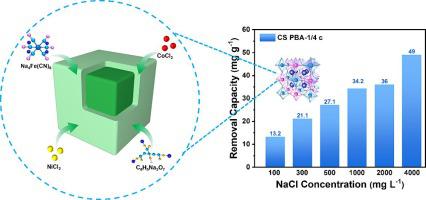 Rational Design Of Core Shell Heterostructured Cofe Nife Prussian Blue Analogues For Efficient