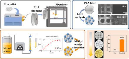 通过 3D 打印制备三维层状双氢氧化物过滤器：概念验证,Applied Clay Science - X-MOL