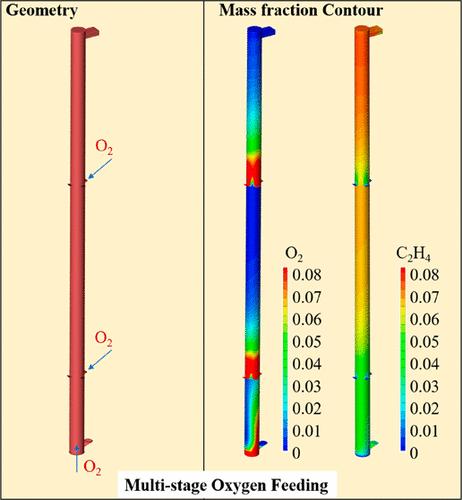 Riser Reactor with a Multistage Oxygen Feeding Strategy for the ...