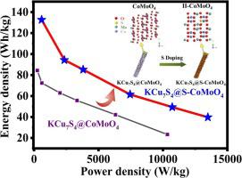 S Doping Induced Phase Transition Of CoMoO4 And Decorated On KCu7S4 For ...