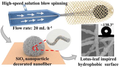 Fast Solution Blow Spinning of Lotus-Leaf-Inspired SiO2 Nanofiber ...