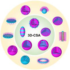 Supramolecular structure design of block copolymer by combining 3D ...