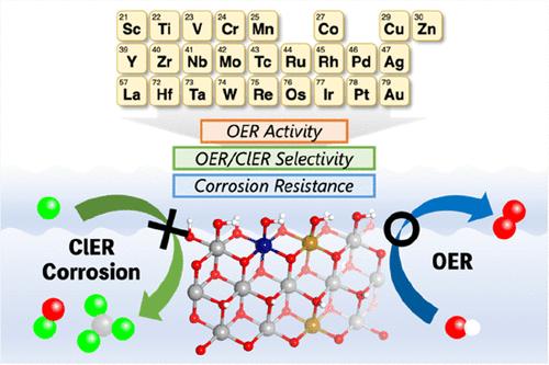 Computational Discovery of Optimal Dopants for Nickel Iron Oxyhydroxide ...