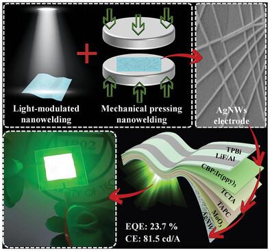 Facile Nanowelding Process for Silver Nanowire Electrodes Toward High ...