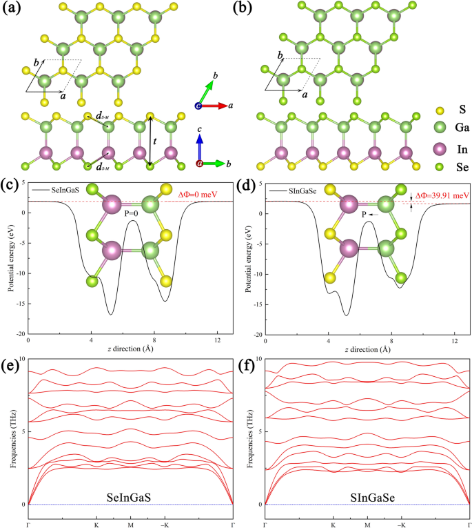 Tunable electronic and photoelectric properties of Janus group-III ...