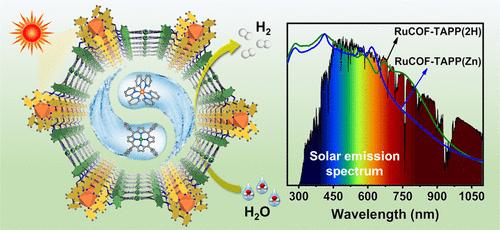 Panchromatic Light-Harvesting Three-Dimensional Metal Covalent Organic ...