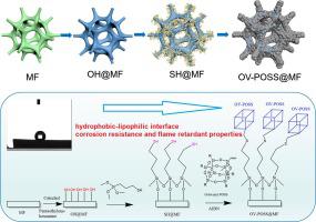 Directional self-assembly of octavinyl polyhedral oligomeric ...