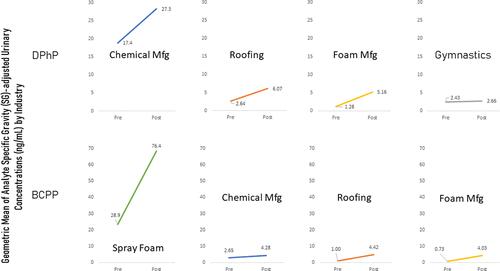 Biomarkers of Organophosphate and Polybrominated Diphenyl Ether (PBDE ...