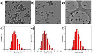 Responsive ZIF-90 nanocomposite material: targeted delivery of 10 ...