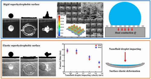 Nanofluid Droplet Impact On Rigid And Elastic Superhydrophobic Surfaces