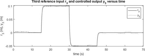 Adaptive Reinforcement Learning-based Control Using Proximal Policy 