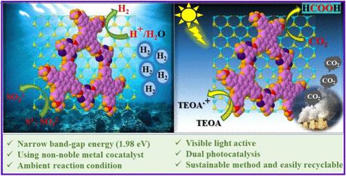 Pyrene-Based 2D Covalent Organic Framework Engineered with 3D-MoS2 ...