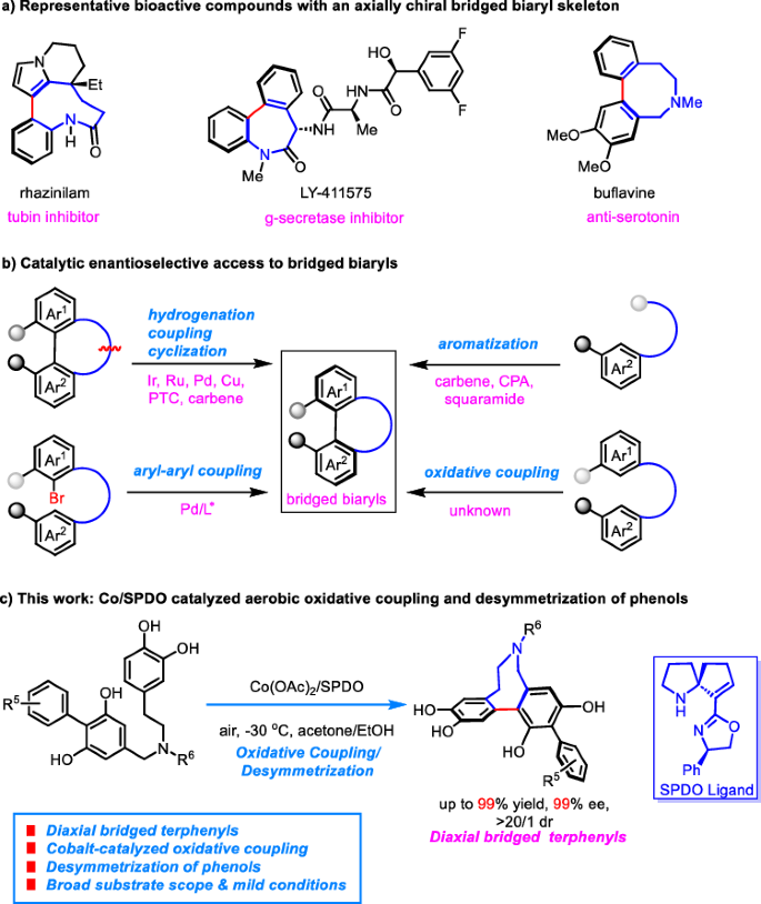 通过Co SPDO催化的酚类有氧氧化偶联 去对称化选择性合成双轴桥八元三联苯 Nature Communications X MOL