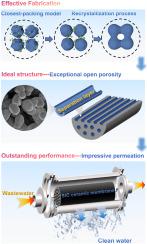 Fabrication of high-performance recrystallized silicon carbide ceramic ...