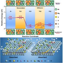 N/S Co-doped Nb2CTx MXene As The Effective Catalyst For Improving The ...