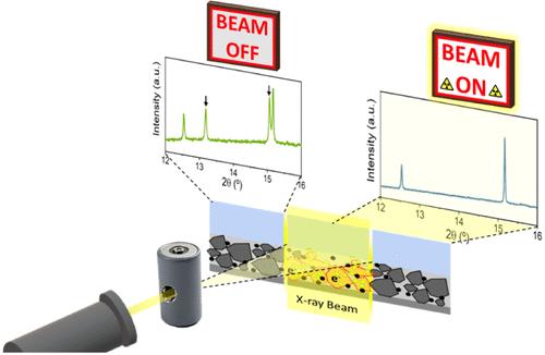 Beam Effects in Synchrotron Radiation Operando Characterization of ...