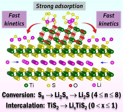 Intercalation-Conversion Hybrid Cathode Enabled by MXene-Driven TiO2 ...