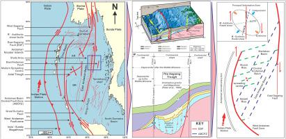 Unveiling the transtensional geodynamics of Cenozoic depocenter changes ...