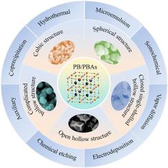 Structural Properties, Design Strategies, And Morphology Control Of ...