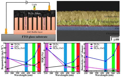 Low-Intensity Light Detection With A High Detectivity Using 2D-Sb2Se3 ...