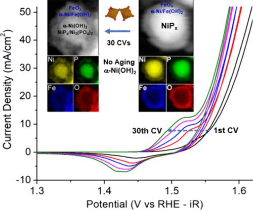 Revealing Structural Evolution of Nickel Phosphide-Iron Oxide Core ...