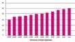 Various Methods for Computing Risk Factors of Down Syndrome in Fetus ...