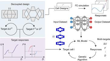 Programmable Multistable Kirigami Chain: Decoupling Energy Barrier And ...